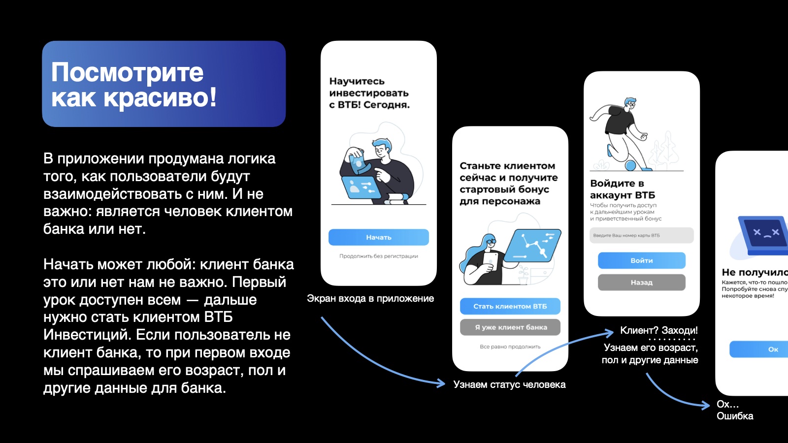 Слайд презентации: экраны приложения «Мобильный финансовый наставник»